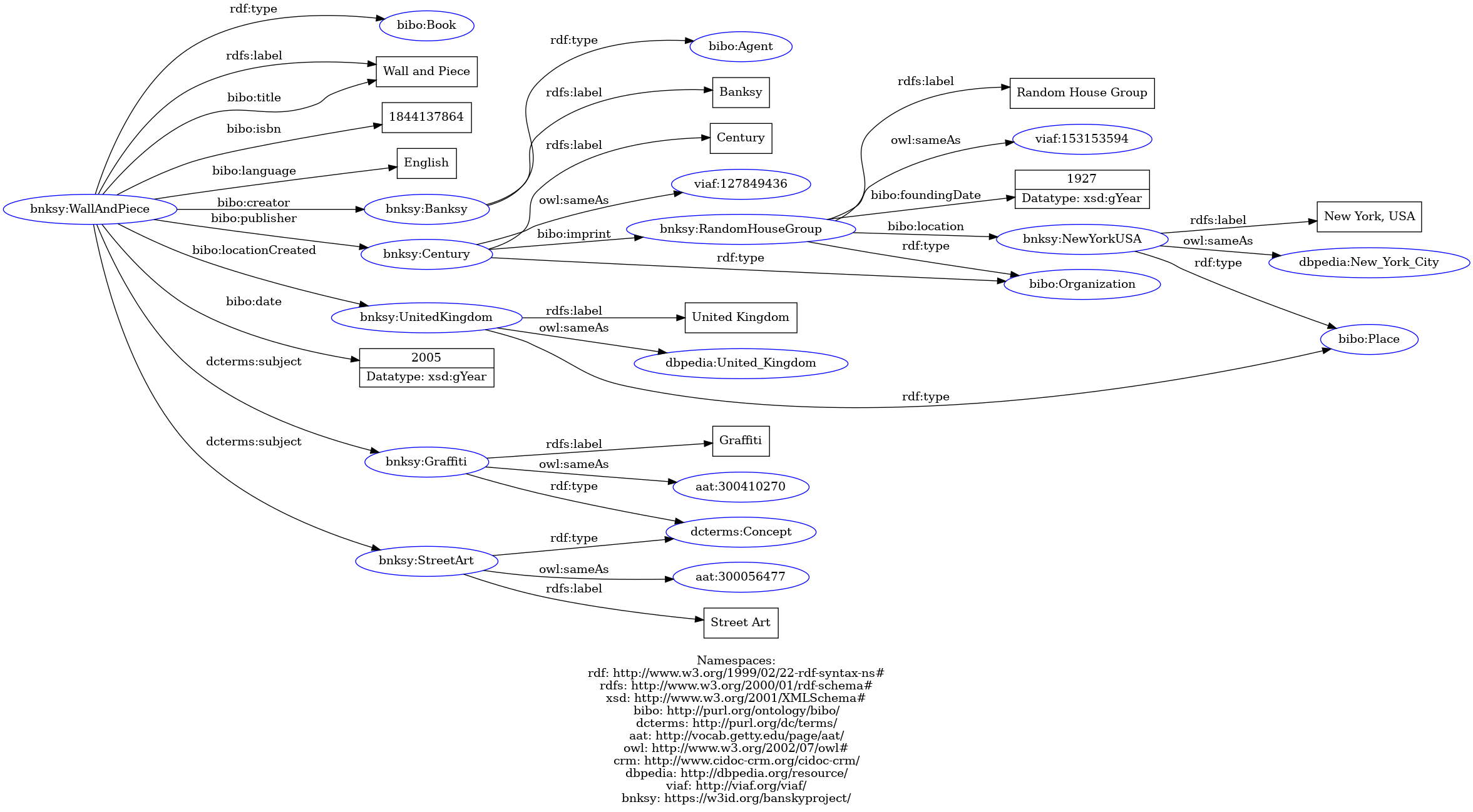 Rdf visualisation