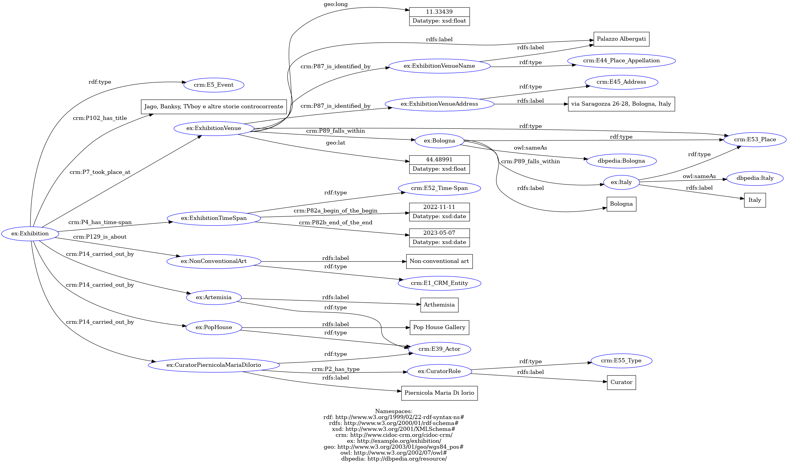 Rdf visualisation