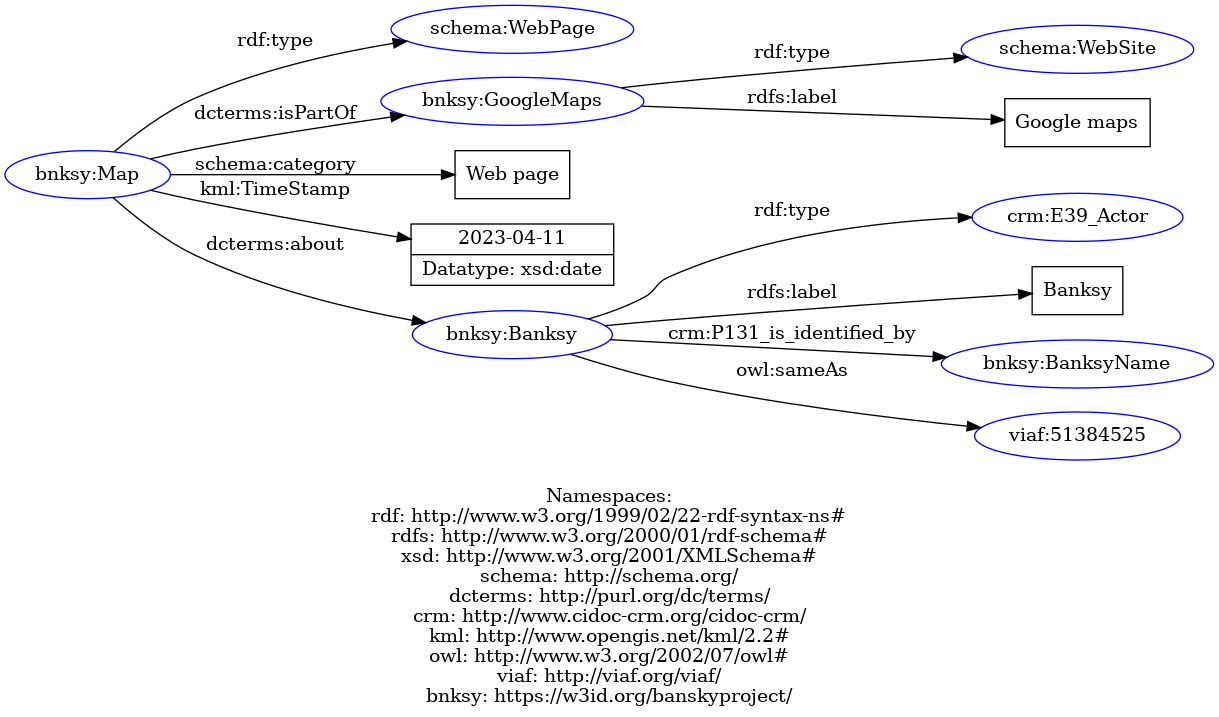 Rdf visualisation