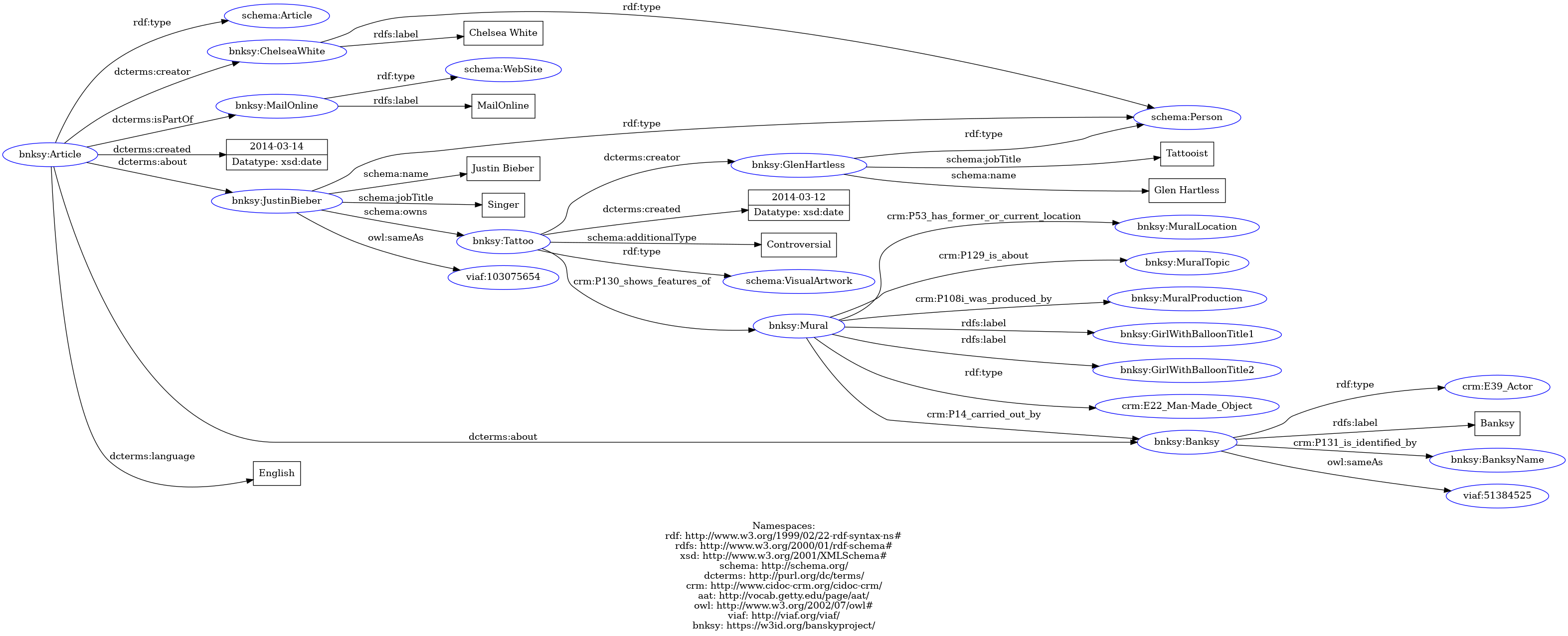 Rdf visualisation