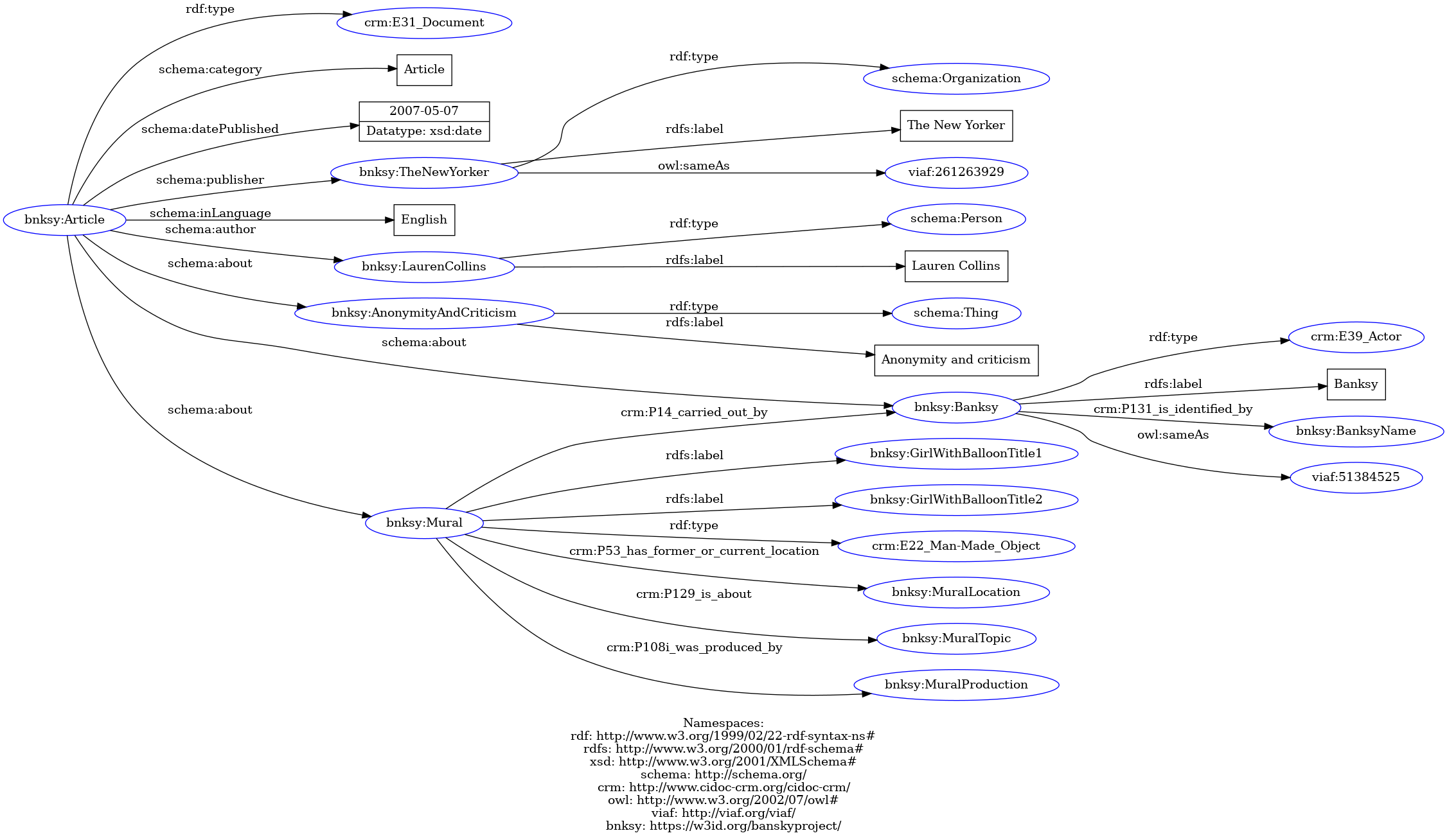 Rdf visualisation