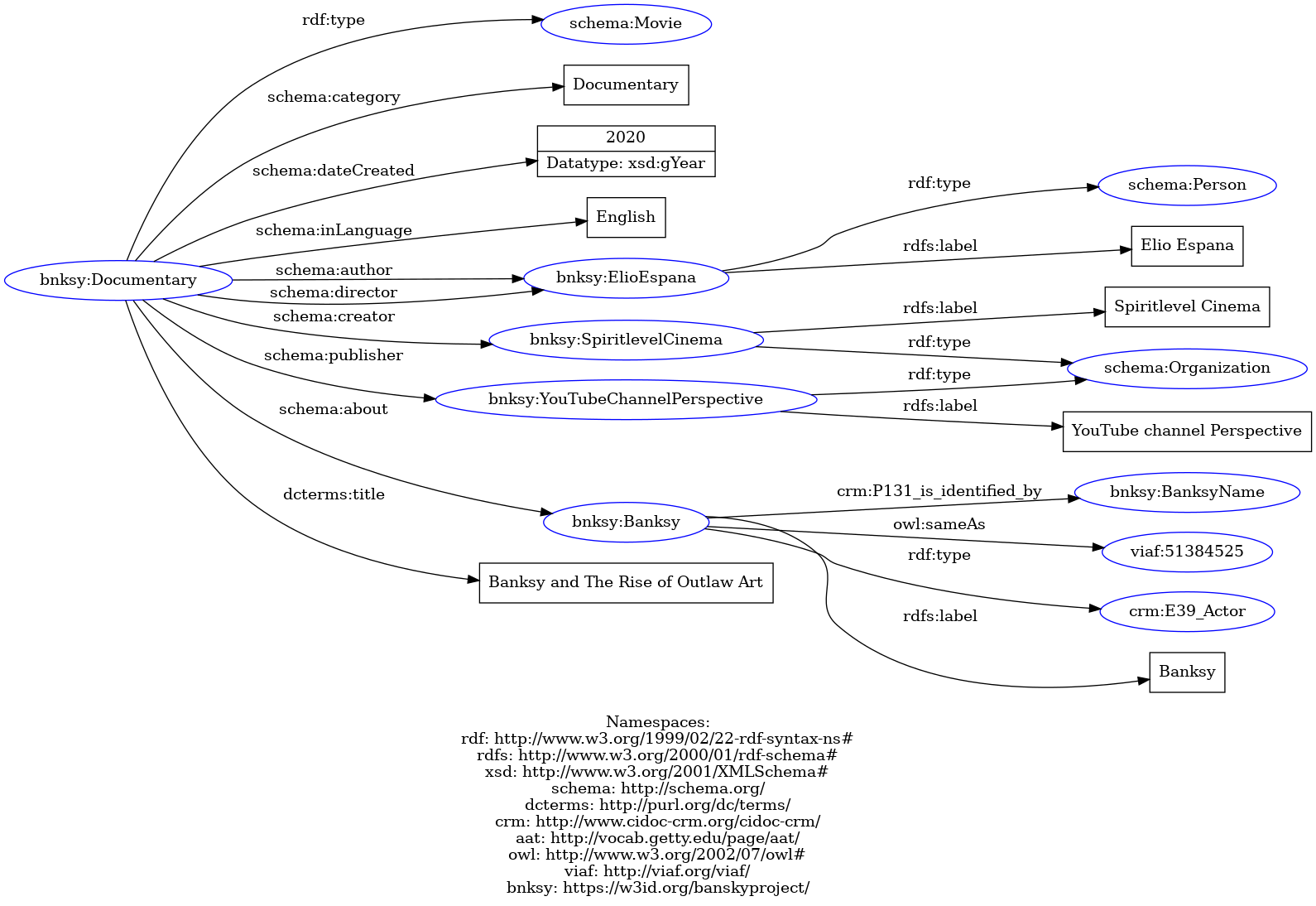 Rdf visualisation