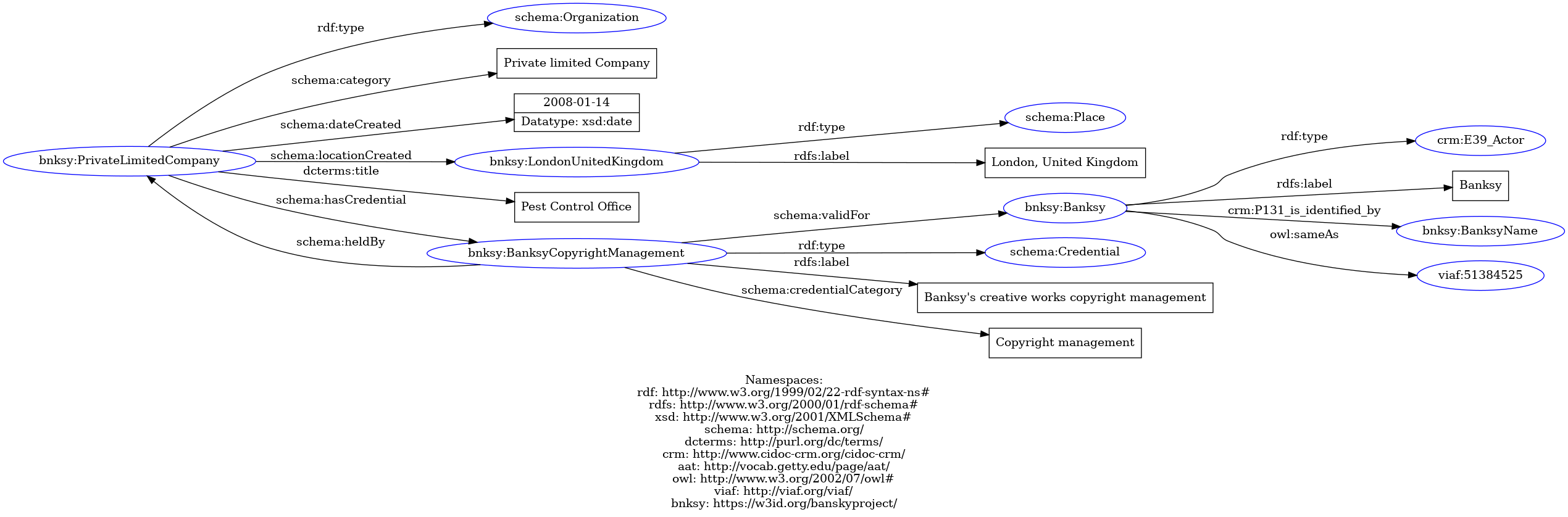 Rdf visualisation