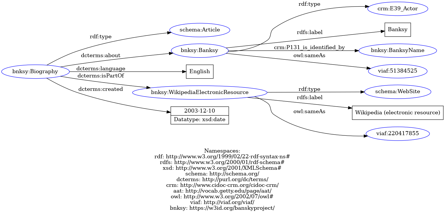 Rdf visualisation